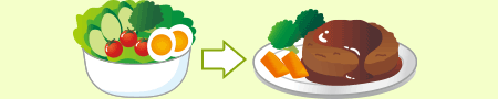 野菜→肉の順番で食べること