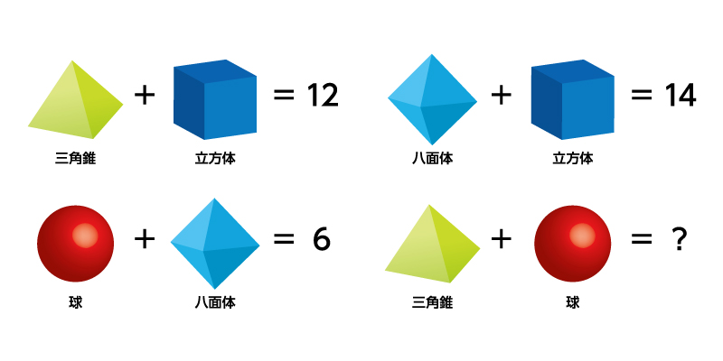 脳トレ特集